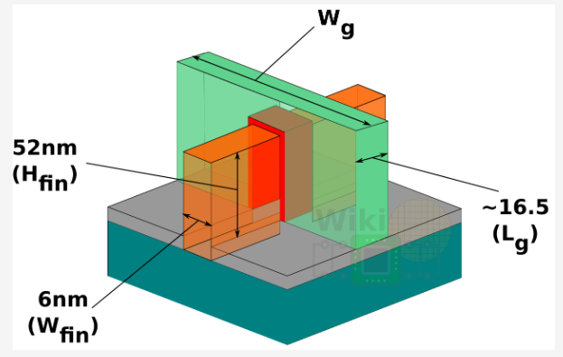 finfet structure dimension